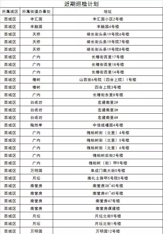 西城區(qū)安全巡檢社區(qū)名單