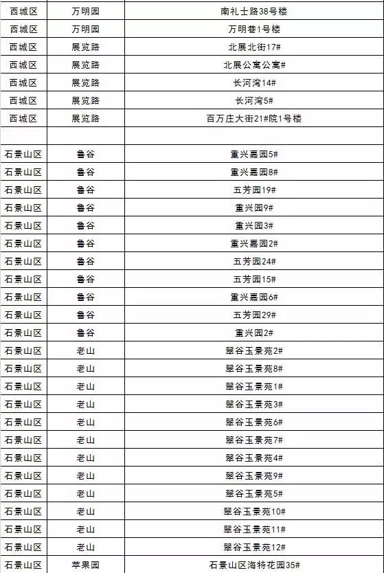 2018年西城區(qū)與石景山區(qū)安全巡檢社區(qū)