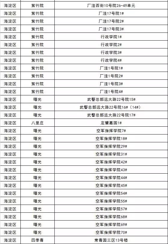 海淀區(qū)燃?xì)庋矙z名單二