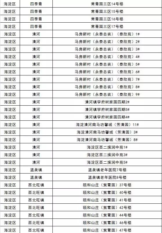 海淀區(qū)燃?xì)獍踩矙z名單三
