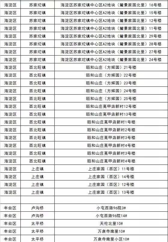 海淀區(qū)燃?xì)庋矙z名單四