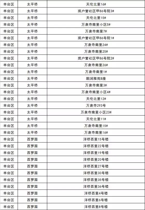 2018年豐臺區(qū)燃?xì)獍踩霊粞矙z