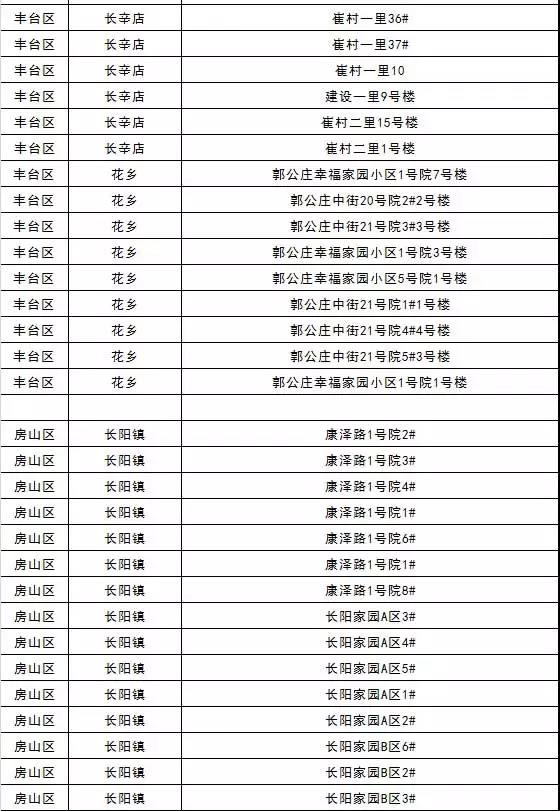 房山區(qū)長陽鎮(zhèn)燃?xì)獍踩霊粞矙z