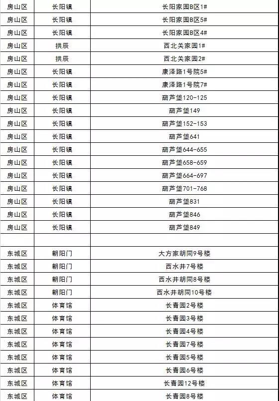 東城區(qū)安全巡檢入戶檢查
