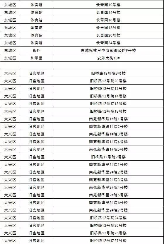 大興區(qū)燃?xì)馊霊魴z查燃?xì)獍踩? alt=