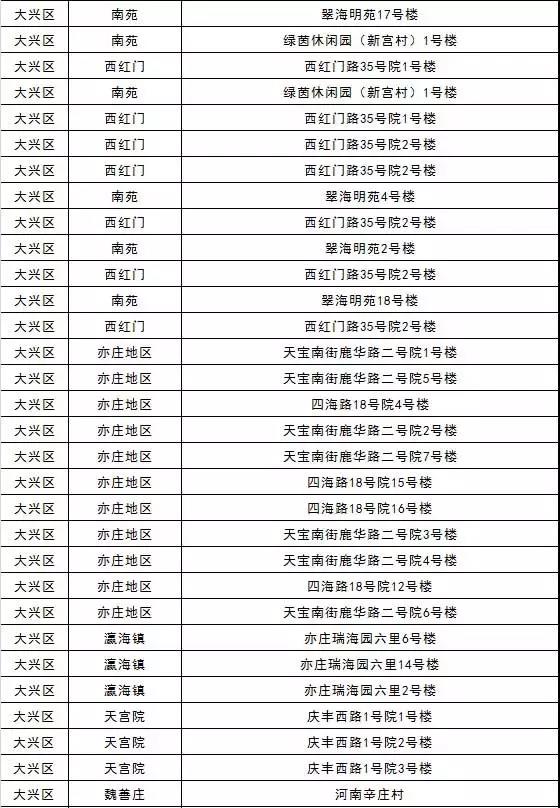 大興區(qū)燃?xì)夤景踩珯z查
