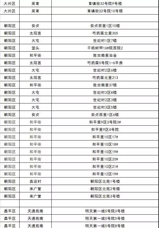 朝陽區(qū)燃?xì)鈾z查排除安全隱患