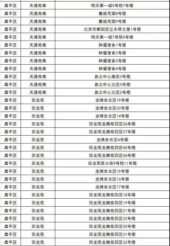 昌平燃?xì)夤救細(xì)獍踩詹樾^(qū)
