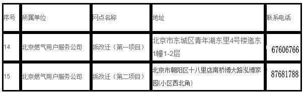 北京燃氣集團第五分公司服務網點地址電話