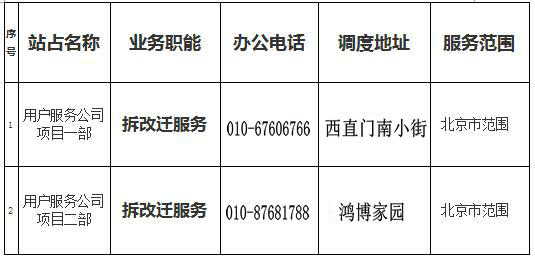 北京燃氣集團第一分公司服務網點